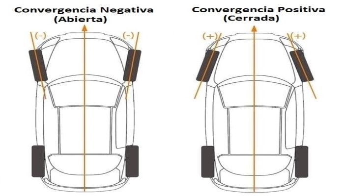 convergencia-ruedas.jpg
